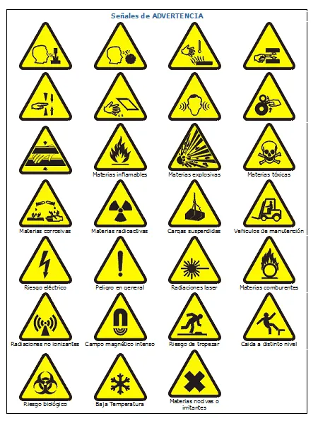 SIMBOLOS DE CARGA: SEÑALES DE SEGURIDAD