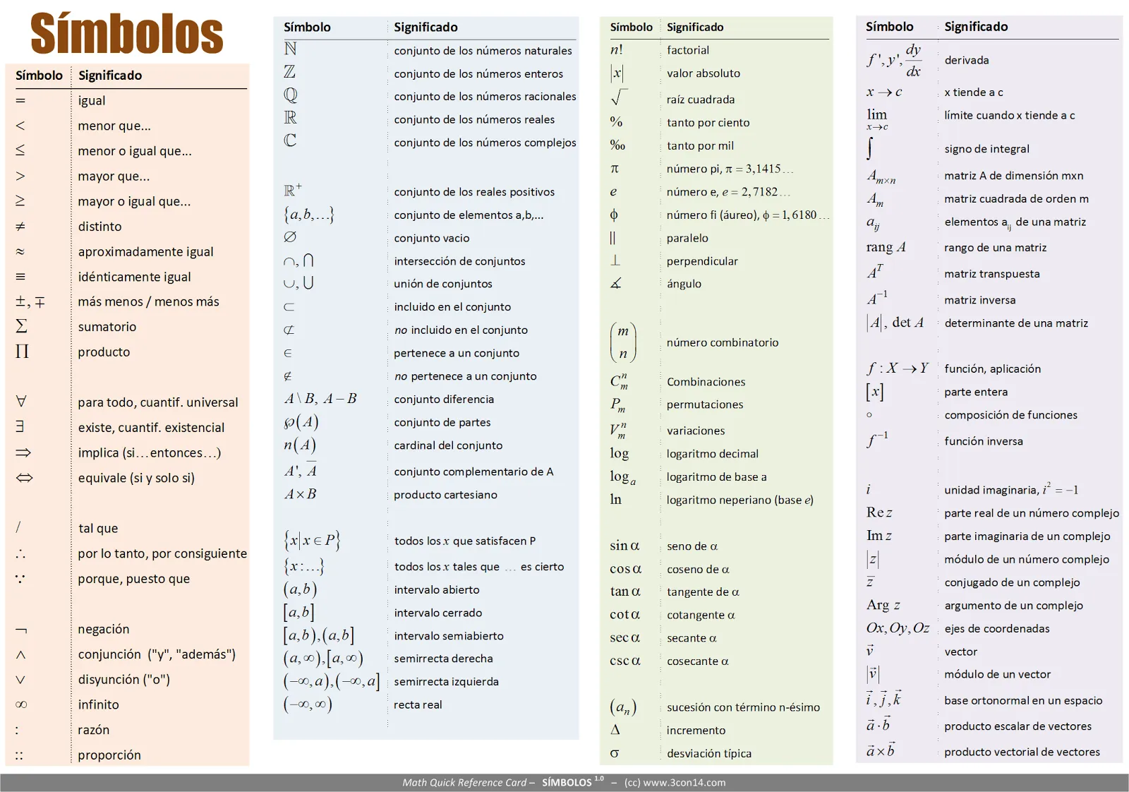 Simbolos de matematicas - Imagui