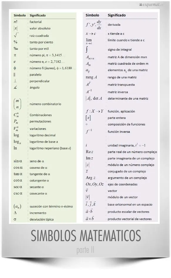 Símbolos matemáticos II | Esquemat