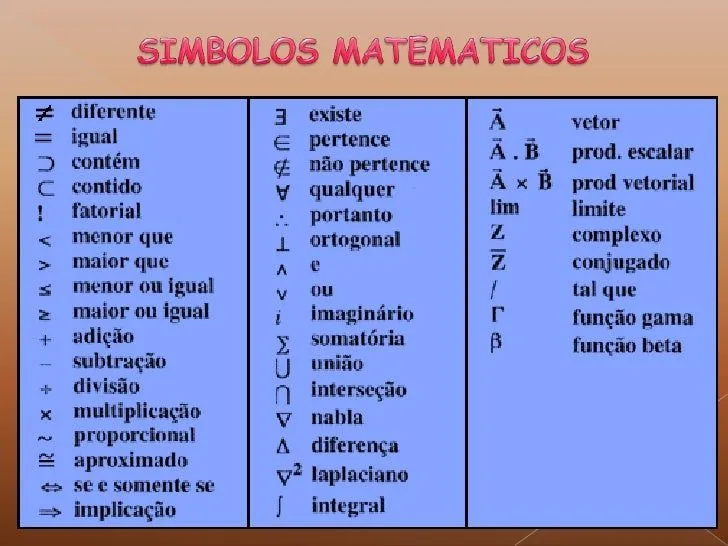 simbolos matematicos mas usados