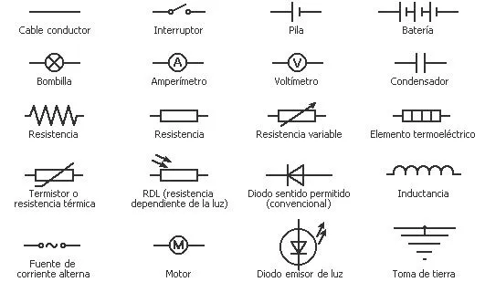 SIMBOLOS Y SUS NOMBRES - Imagui