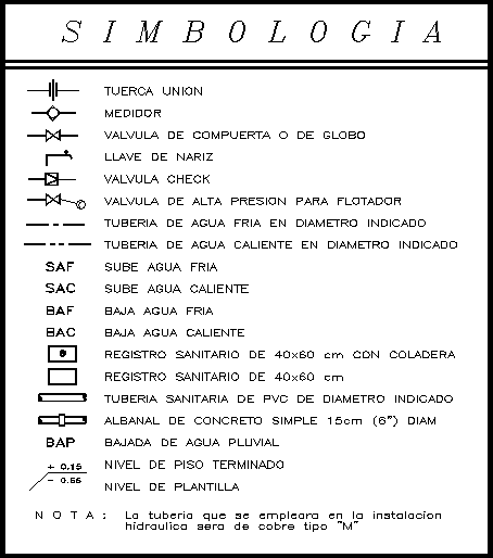 Símbolos de Planos Archives - Página 11 de 13 - Planos de Casas ...