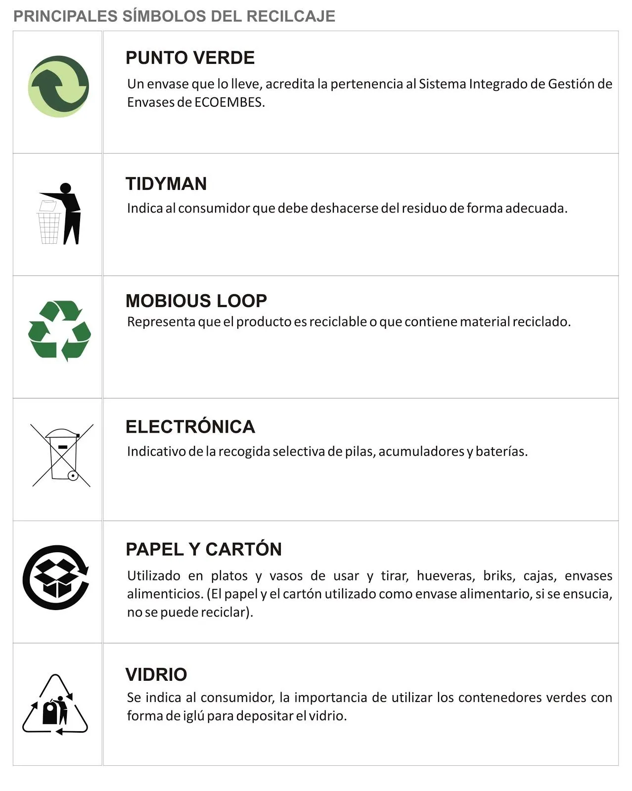 Residuos Zamora: PRINCIPALES SÍMBOLOS DE RECICLAJE