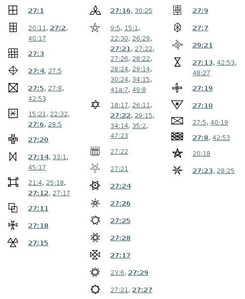 Simbolos con significados - Imagui