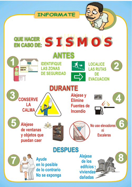 Simbolos de sismos - Imagui