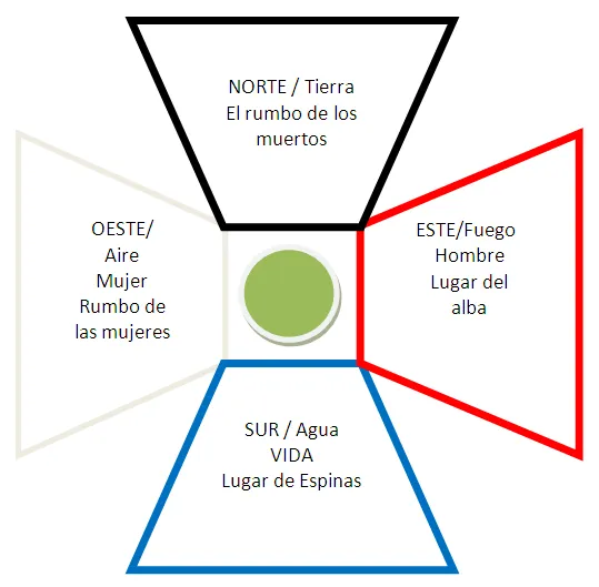 Similitudes sobre la Cosmovisión Celta y Azteca enfocadas al uso ...