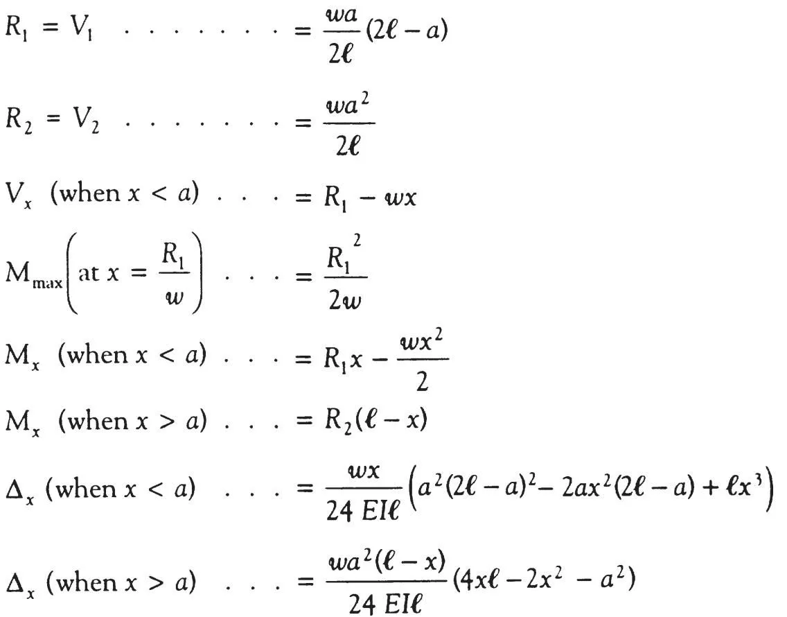 Simply Supported UDL Beam Formulas | Bending Moment Equations