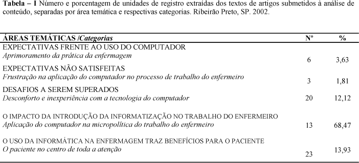 Simpósio Brasileiro de Comunicação em Enfermagem - The ...