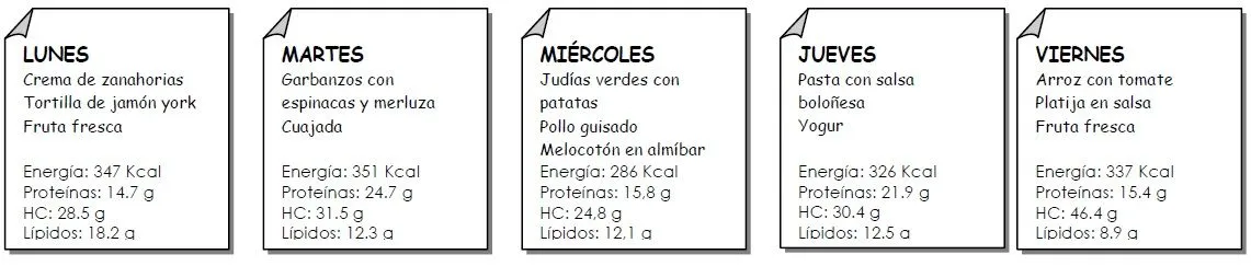 Disfruta de la dieta mediterránea | Aprende.