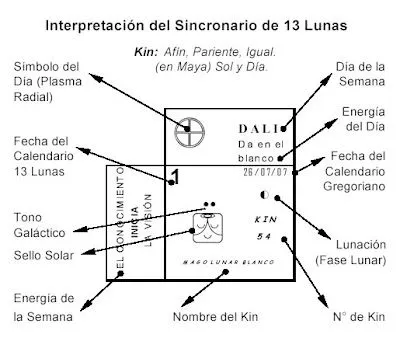 Sincronario Maya 13:20 ( calendario) - Eterna: 2007 - 2008 Ultimo ...