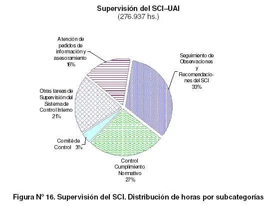 SINDICATURA GENERAL DE LA NACION