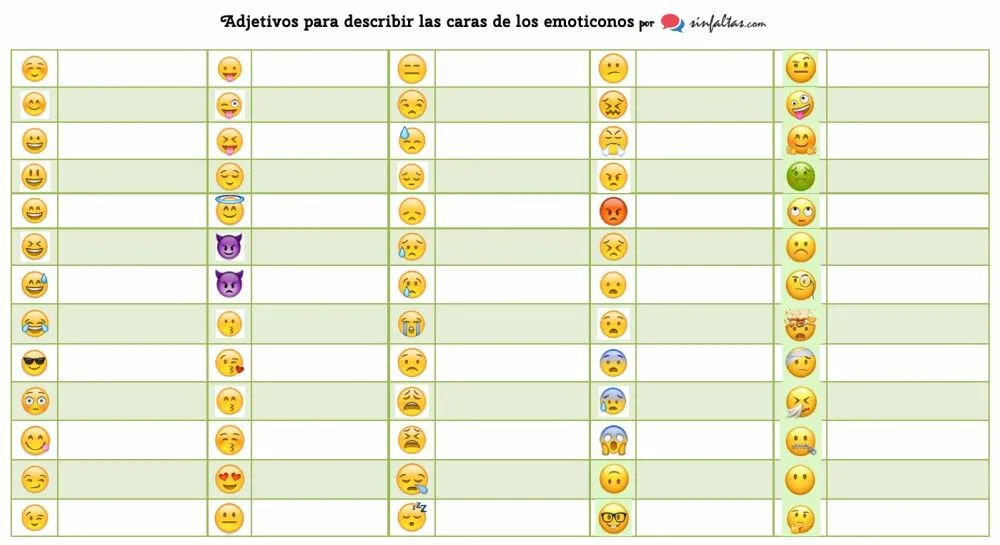 Sinfaltas asocia emociones a cada emoticono en una tabla