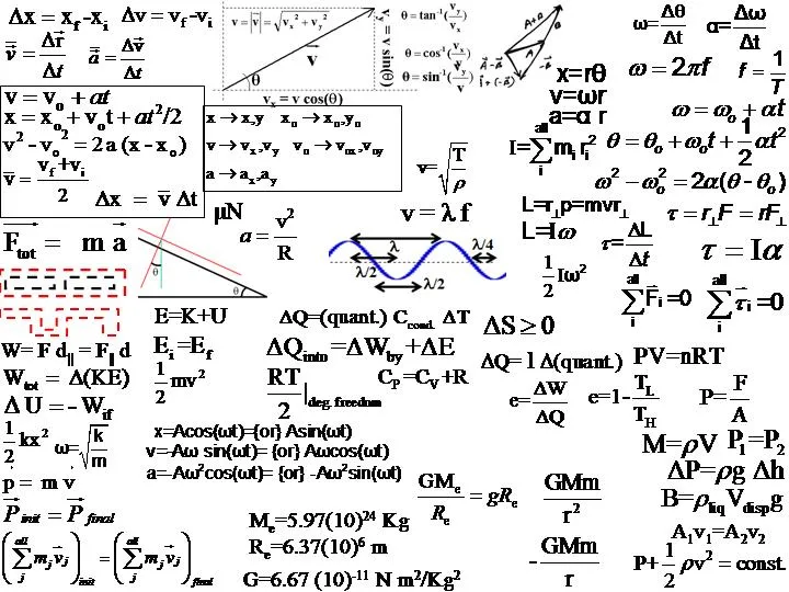 Sintetia » formulas