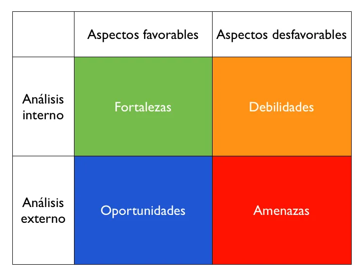 SISTEMA DE ANÁLISIS "FODA" | DÁDIVAS DE DIOS-MTV