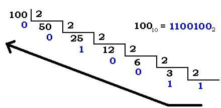 Sistema binario - Wikipedia, la enciclopedia libre