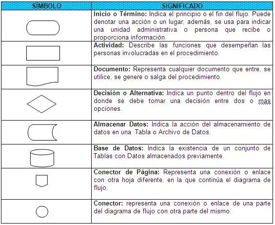 Sistema de Control para la Medición y Evaluación del Desempeño de ...