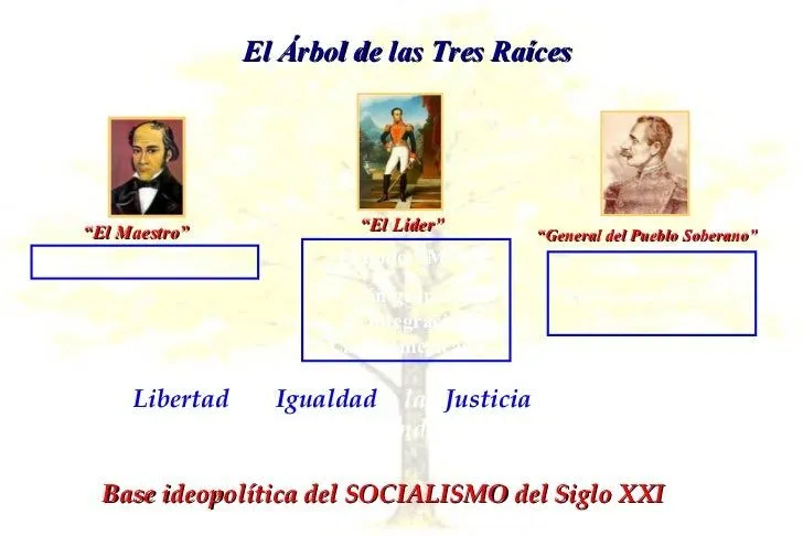 Sistema educativo bolivariano