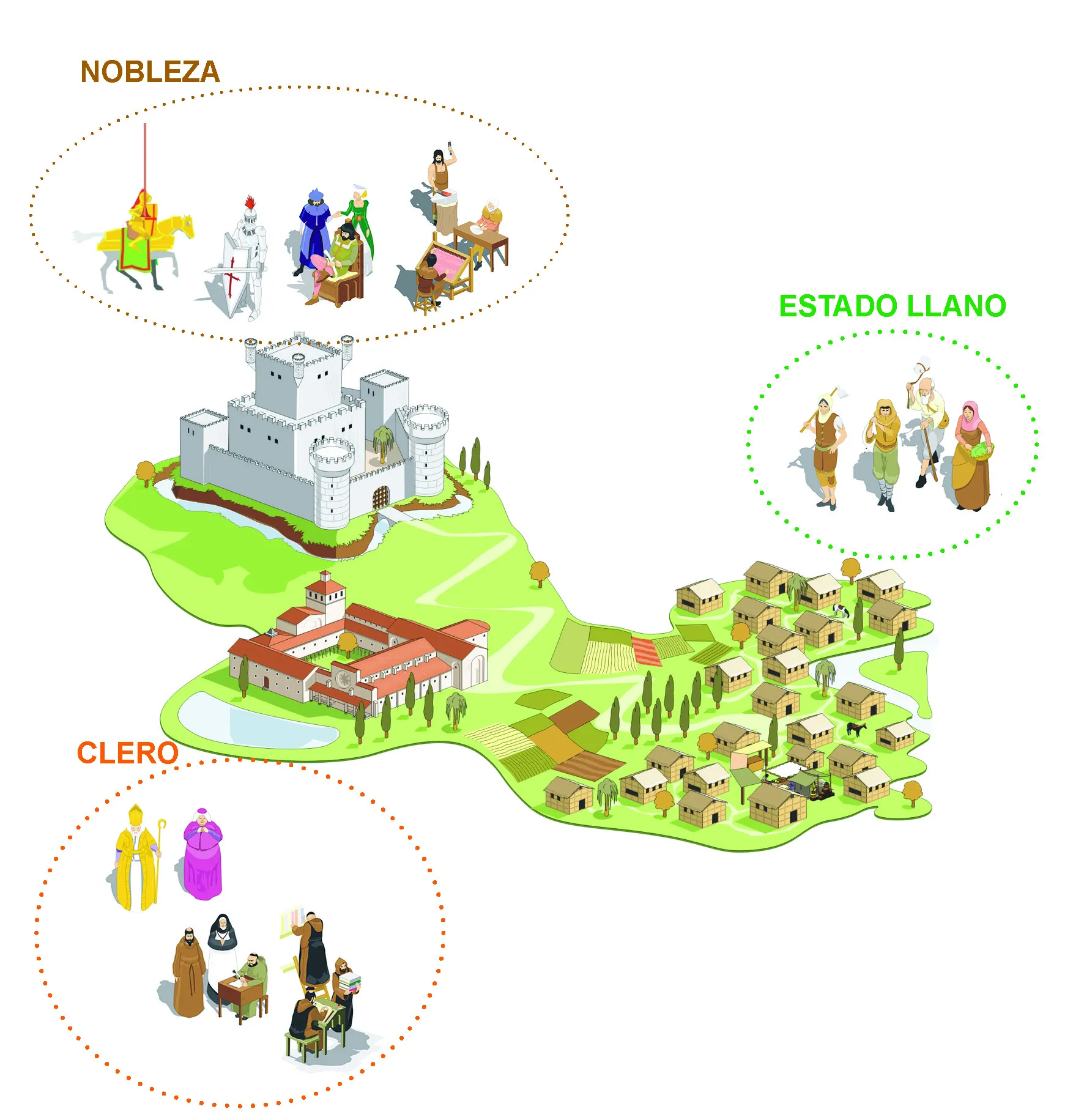 El Sistema Feudal | Aprende Geografía, Historia, Arte, TIC y metodología de  enseñanza-aprendizaje