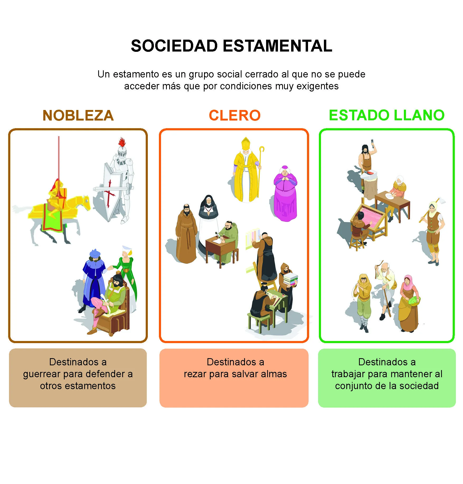 El Sistema Feudal | Aprende Geografía, Historia, Arte, TIC y metodología de  enseñanza-aprendizaje