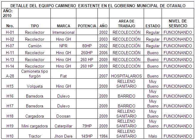 Sistema de gestión integral de residuos sólidos para la ...