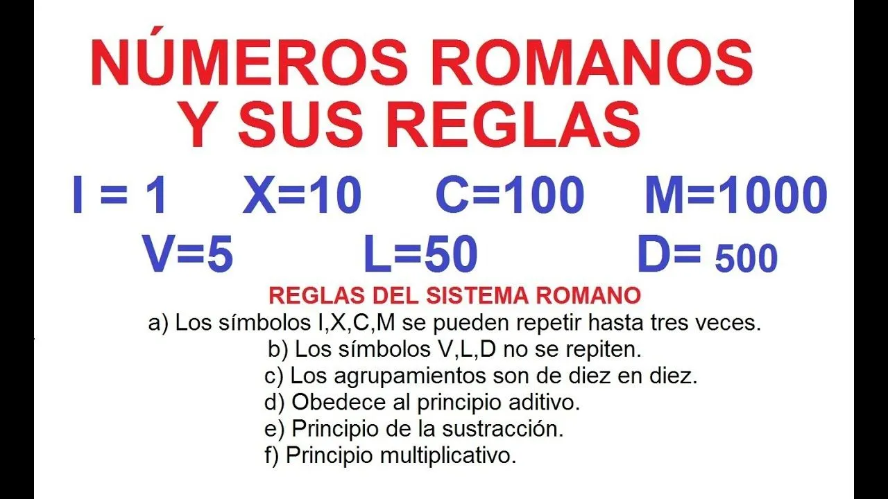 El Sistema de los Números Romanos y sus Reglas. - YouTube