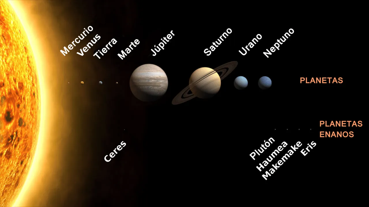 Sistema Planetario Solar ~ Ciencia Geográfica