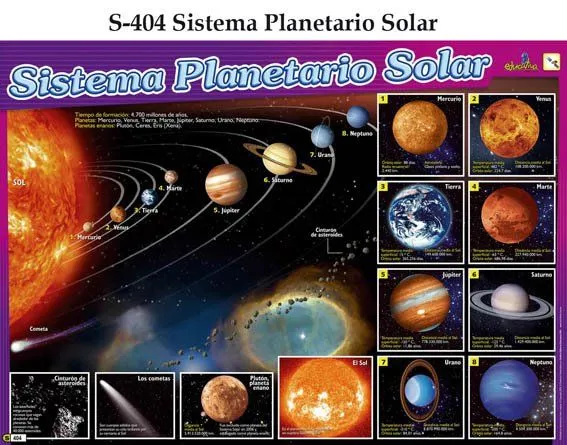 SISTEMA PLANETARIO SOLAR - CTAS1