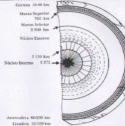 El Sistema de Referencia Geológico: El Geoide Magmatico y su ...