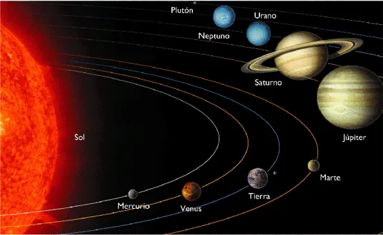 Sistema solar completo con sus nombres - Imagui