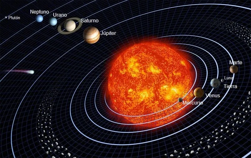 EL SISTEMA SOLAR EN FEBRERO 2014 : .