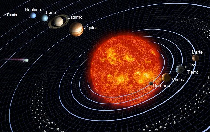 EL SISTEMA SOLAR EN MAYO 2013 : .