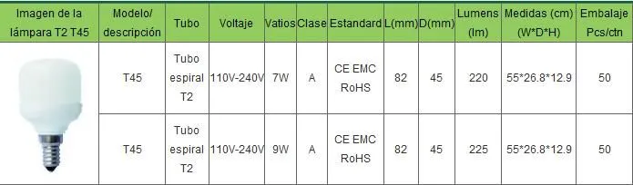 Sistema de Tecnologías Integradas: septiembre 2010