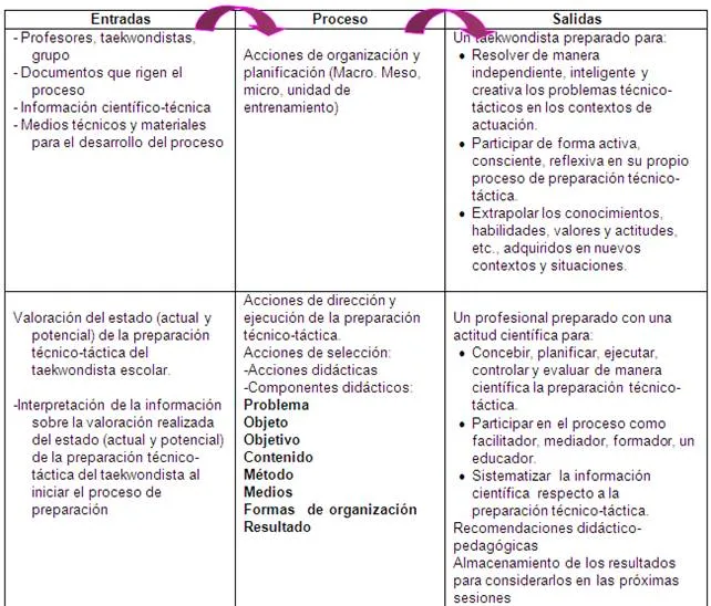 Sistema para el tratamiento didáctico de la preparación técnico ...