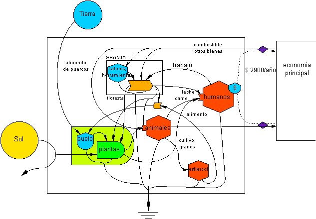 Sistemas de Agricultura