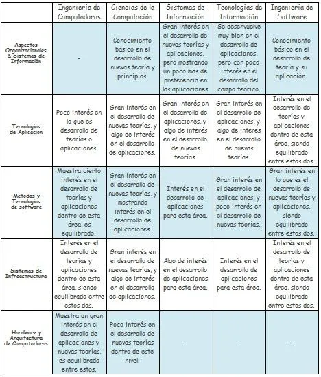 Sistemas de Información y Tecnología: Cuadro comparativo de las 5 ...