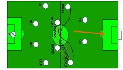 Sistemas de juego de Fútbol Once (1-4-4-2 y 1-4-3-3) y de Futsal ...