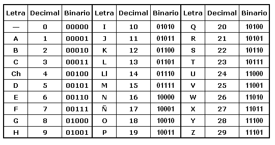 Sistemas de numeracion - S V Fomin