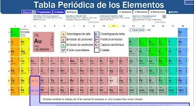 SISTEMAS OPERATIVOS: Recursos Didácticos: Tabla Periódica de los ...