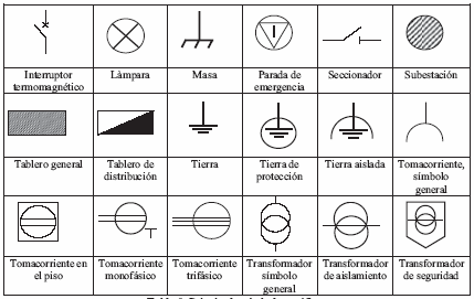 SISTEMAS : Símbolos Electricos