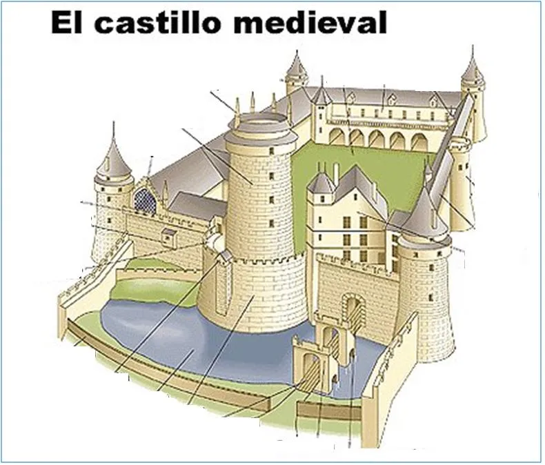 Dibujo de un castillo feudal y sus partes - Imagui