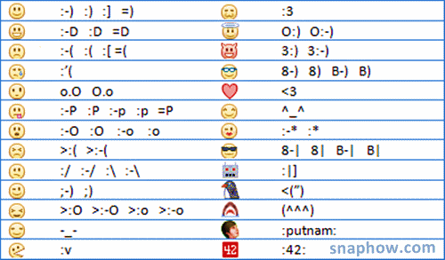 Social Help: Complete list of Facebook Chat Emoticons