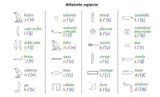 sociales: Abecedario egipcio