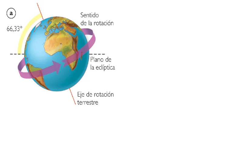 sociales: el planeta tierra