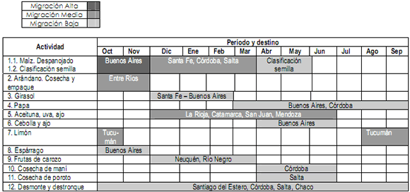 Trabajo y sociedad - Aves de paso: Los trabajadores estacionales ...