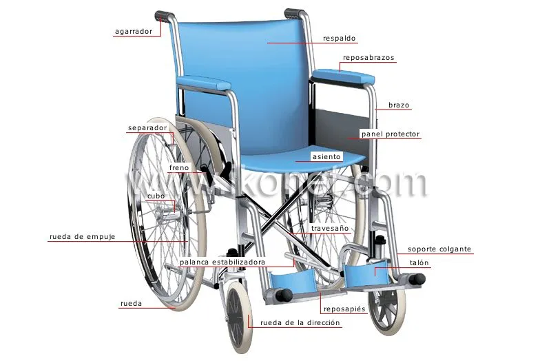 sociedad > salud > silla de ruedas imagen - Diccionario Visual