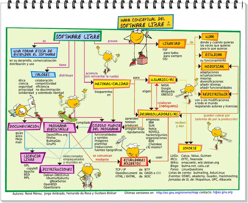 Software – Programas | Amigos Unidos - @ - Uso de las TIC y la ...