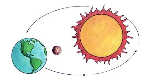 El Sol y la Tierra