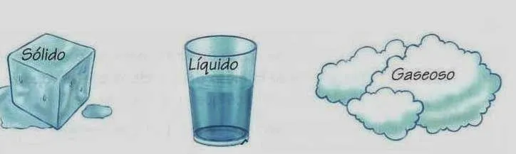 solido+liquido+y+gas.jpg