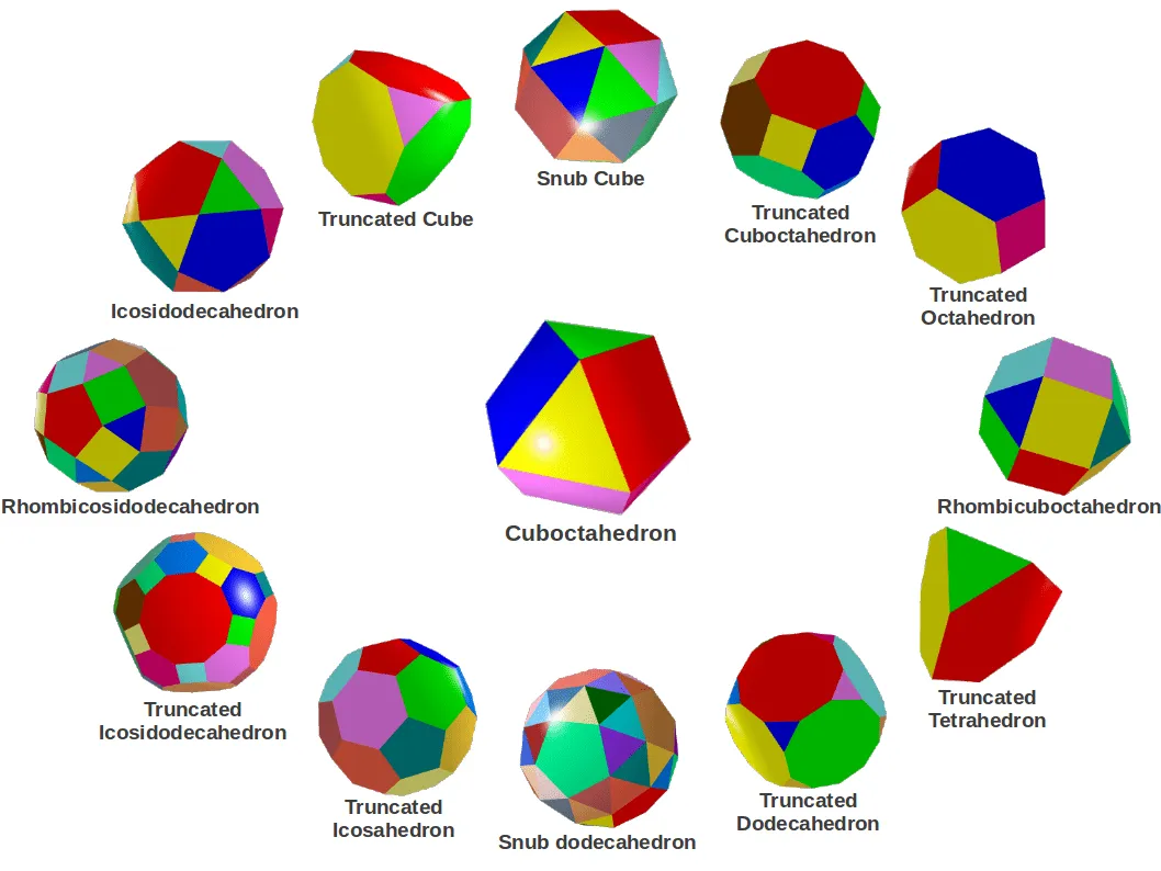 Sólidos Arquimedianos | Geometría Sagrada