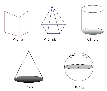 Solidos geometricas - Imagui